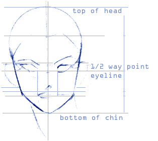 how to draw a face